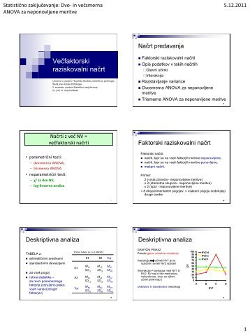 PowerPointova predstavitev - Oddelek za psihologijo - Univerza v ...