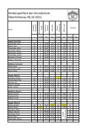 Ergebnisliste (jetzt neu mit Laufzeiten) - SG Oberlichtenau