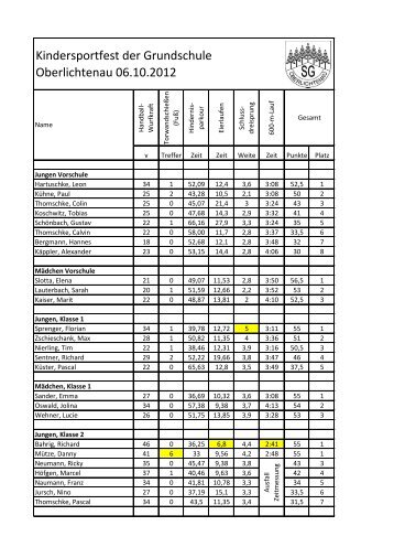 Ergebnisliste (jetzt neu mit Laufzeiten) - SG Oberlichtenau