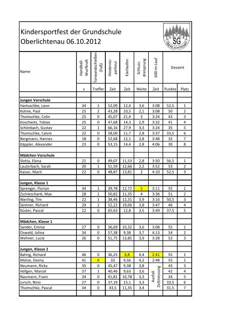 Ergebnisliste (jetzt neu mit Laufzeiten) - SG Oberlichtenau