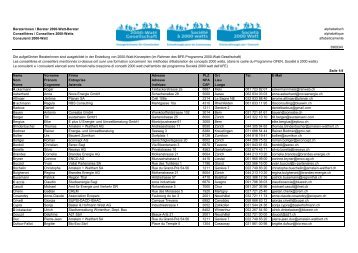 Liste alphabetisch - 2000-Watt-Gesellschaft