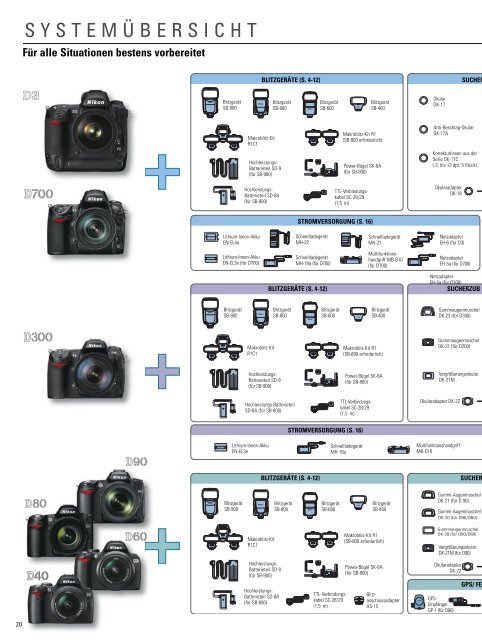 TOTAL DIGITAL IMAGING SYSTEM - Nikon Highlights