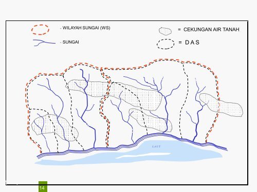 TS10 Pengendalian Banjir Sungai - istiarto