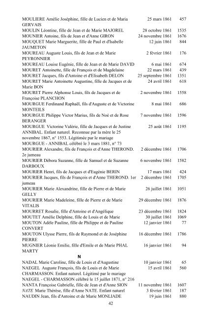 table des naissances 1861