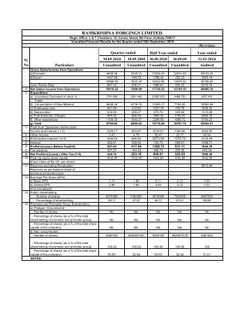 Results dated 30 09 2010 - Ramkrishna Forgings Limited