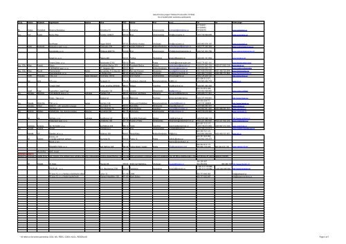 PoradenstvÃ­, inform - SOLPOOL