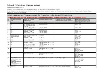 Hierzu die Anlage 3 FeV - Fahrschule Fabian