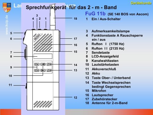 FuG 9 - beim Kreisfeuerwehrverband Cloppenburg