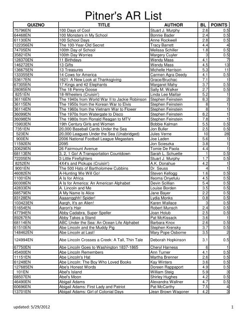 Pitner's AR List - Cobb County School District