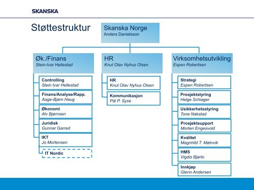 Linjestruktur - Skanska