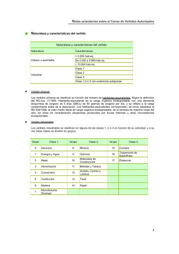 Acceso al documento informativo sobre campos del censo de vertidos.