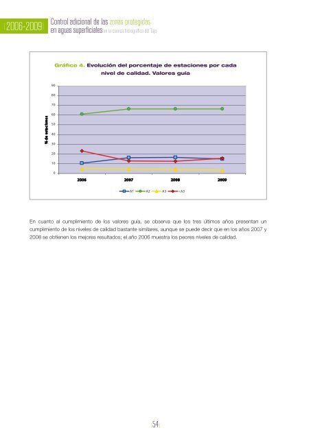 Control adicional de las zonas protegidas en aguas superficiales de ...