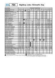 704 Magdeburg - Lostau - Hohenwarthe - Burg - NJL