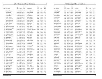 Brazosport Relay Triathlon Individual Results - Ccaaswim.org