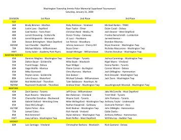 twp results 1 31 091.xlsx - NJ Wrestling Tournaments