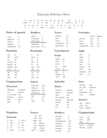 Esperanto Reference Sheet - Idiomas