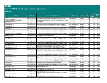 Grants Template EMEAC All ex MSPle - Merck Responsibility