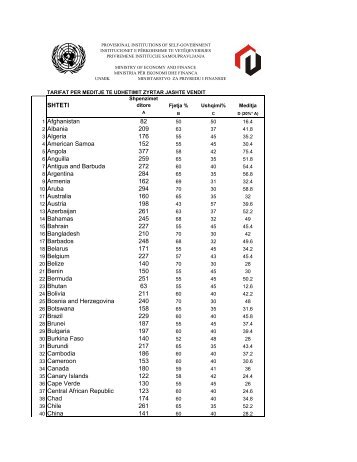 tarifat per udhetim zyrtar jashte vendit shqip - Koha Ditore