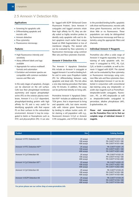 Cell Biology Products