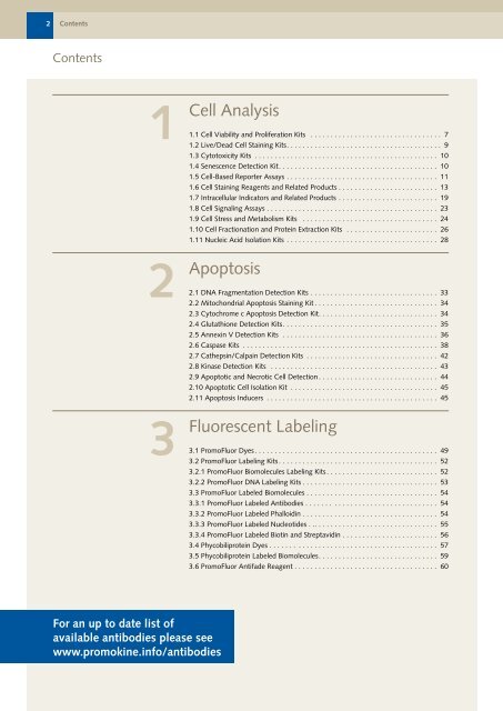 Cell Biology Products