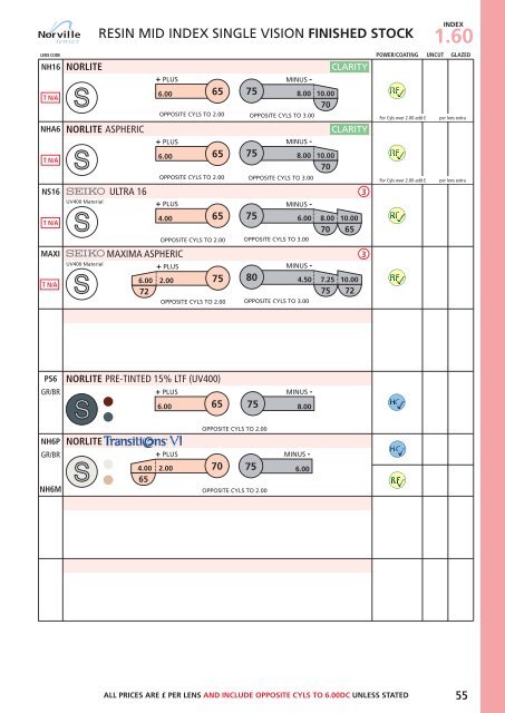 Lens Catalogue 2012 - Norville Group Ltd.