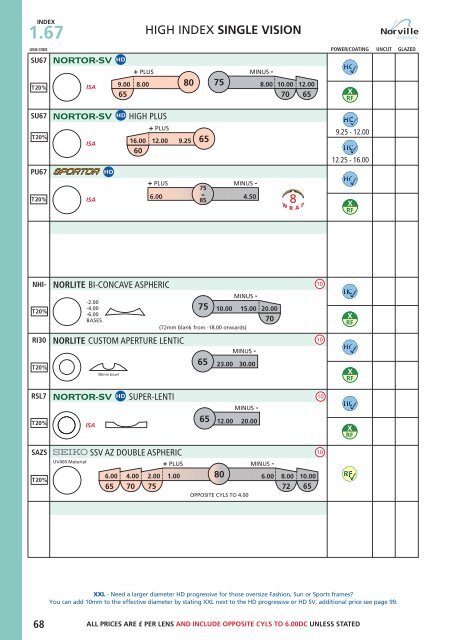 Lens Catalogue 2012 - Norville Group Ltd.