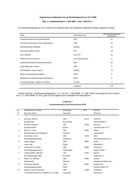 Zugelassene Landeslisten für die Bundestagswahl  ... - Niedersachsen