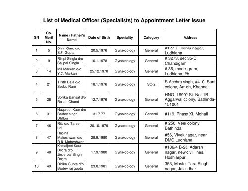 List of Medical Officer (Specialists) to Appointment Letter Issue