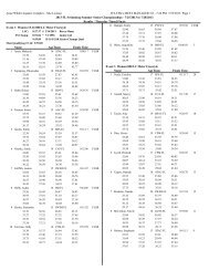 Thursday Timed Finals - Fast Swim Results