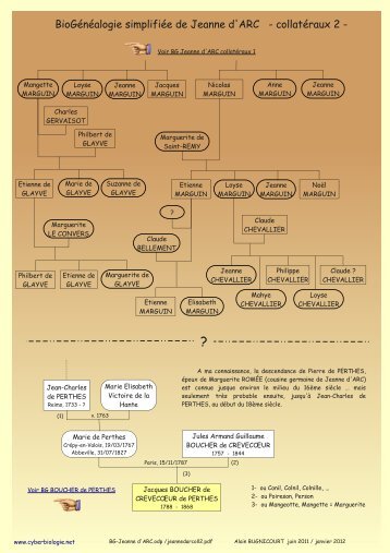 BioGÃ©nÃ©alogie simplifiÃ©e de Jeanne d'ARC - collatÃ©raux 2 - - Free