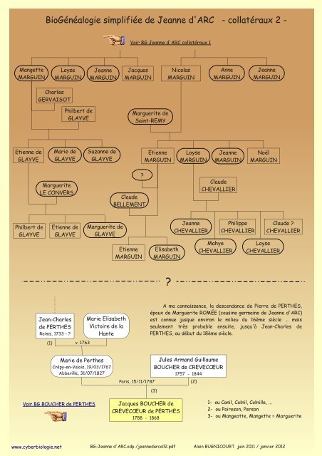 BioGÃ©nÃ©alogie simplifiÃ©e de Jeanne d'ARC - collatÃ©raux 2 - - Free