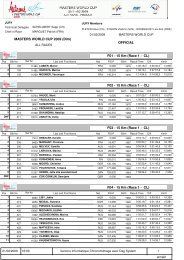 15 Km (Race 1 - CL) - World Masters XC Skiing