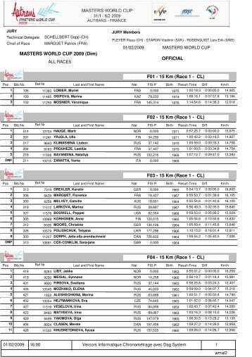 15 Km (Race 1 - CL) - World Masters XC Skiing
