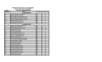 resultado final - aux de enfermagem - divulgado em 28.01 ... - serap