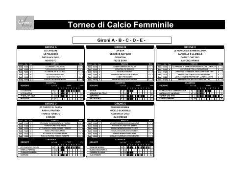 Torneo di Calcio Femminile Girone F - Green Volley Faedis