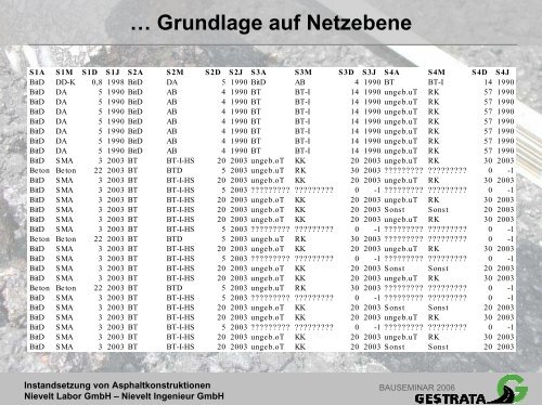 Instandsetzung von Asphaltkonstruktionen.pdf - Gestrata