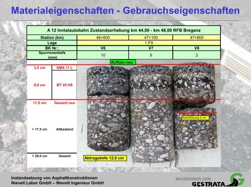 Instandsetzung von Asphaltkonstruktionen.pdf - Gestrata