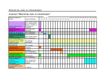 Bilaterale lip-, kaak- en verhemeltespleet - UZ Leuven