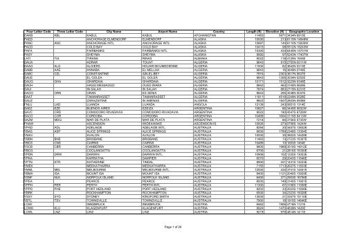 Four Letter Code Three Letter Code City Name Airport Name ...