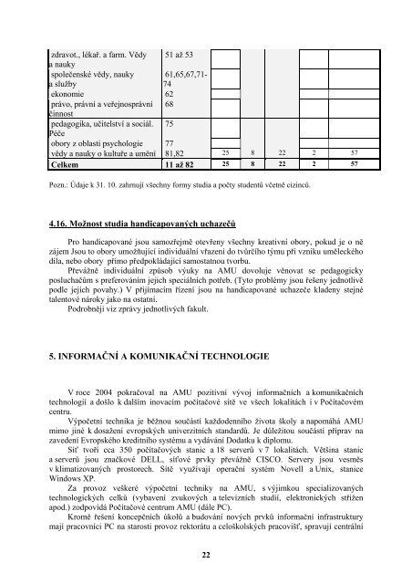 VÃ½roÄnÃ­ zprÃ¡va o Äinnosti a hospodaÅenÃ­ AMU za rok 2004