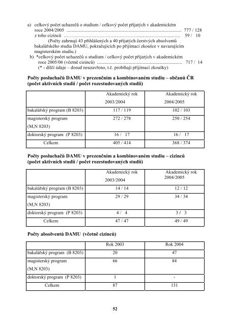 VÃ½roÄnÃ­ zprÃ¡va o Äinnosti a hospodaÅenÃ­ AMU za rok 2004