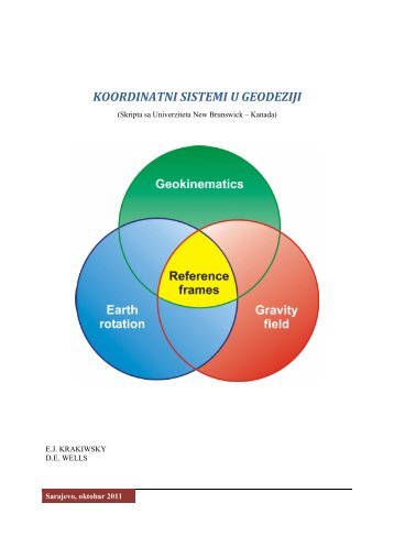 Dzevad-Koordinatni sistemi u geodeziji