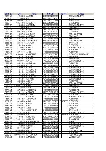 SNR La LNR Name ISO-LNR RASSE 6723 US ... - Noegenetik