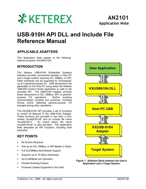 AN2101: USB-910H API Reference Manual - Keterex