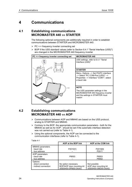 MICROMASTER 440 - Siemens AS