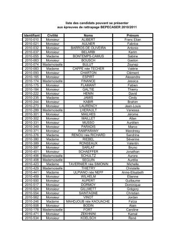 liste des candidats pouvant se prÃ©senter aux Ã©preuves de ...