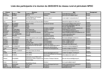 Liste des participants Ã  la rÃ©union du RR&P du 26/03/10