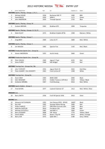 2012 historic noosa "the hill" entry list - Noosa Beach Classic Car Club