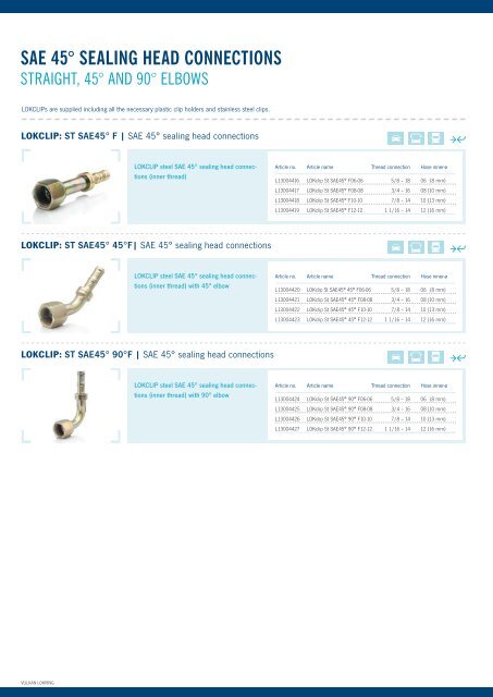 lokring connections