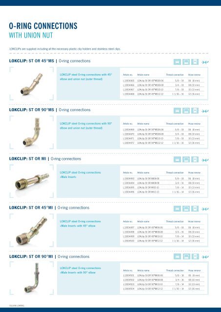 lokring connections